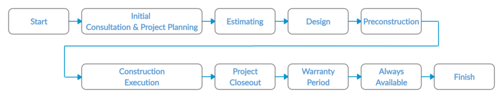 flowchart-lb